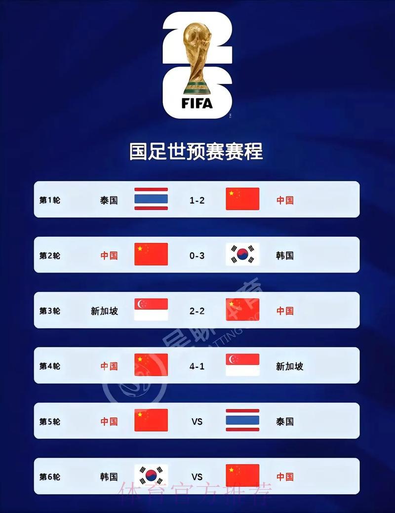 2026世界杯官方比分查询网站 2026世界杯官方比分查询网站