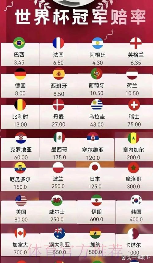 2026年世界杯赔率分析工具精选推荐 2026年世界杯赔率分析工具精选推荐