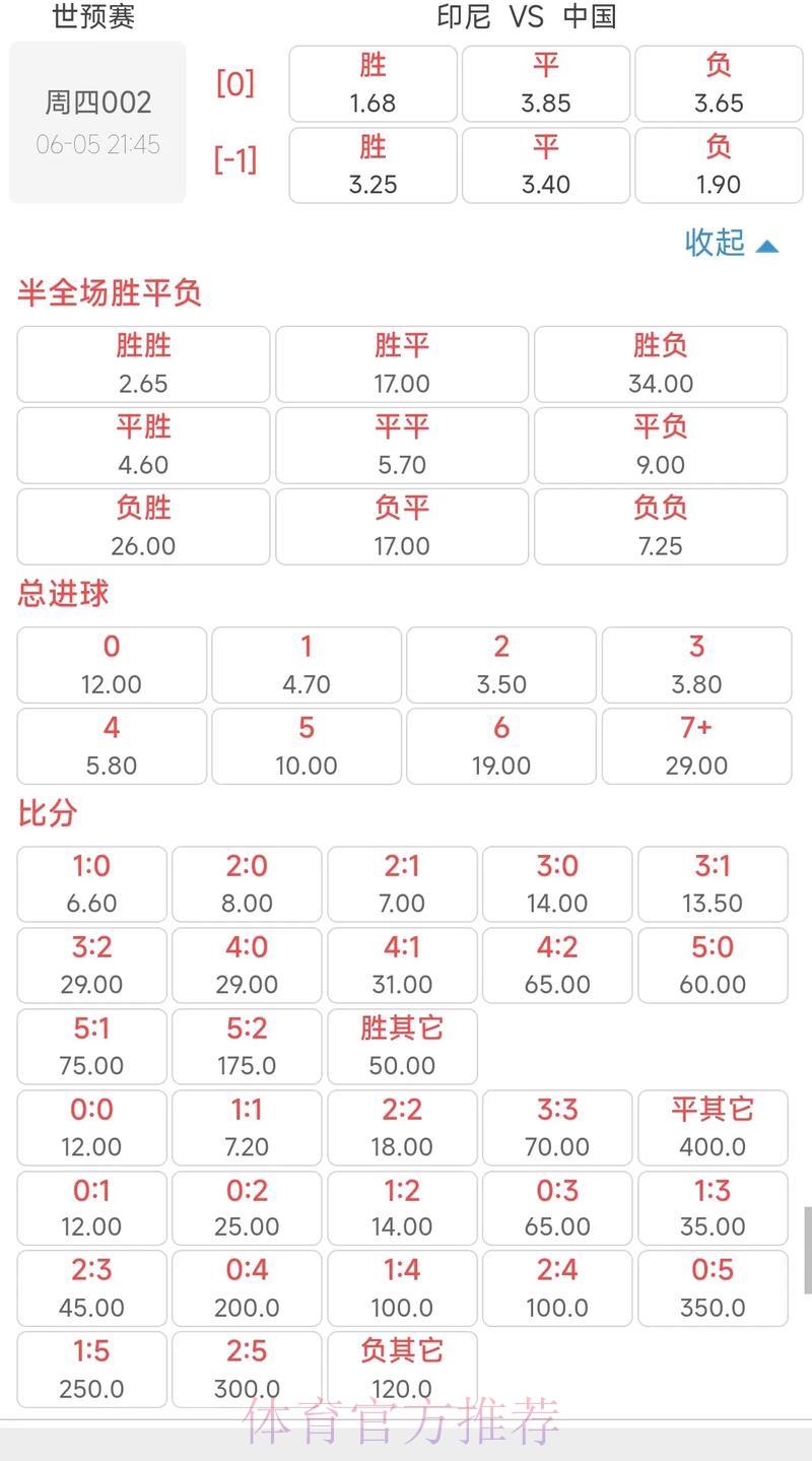 2026年世界杯赔率分析工具精选推荐 2026年世界杯赔率分析工具精选推荐