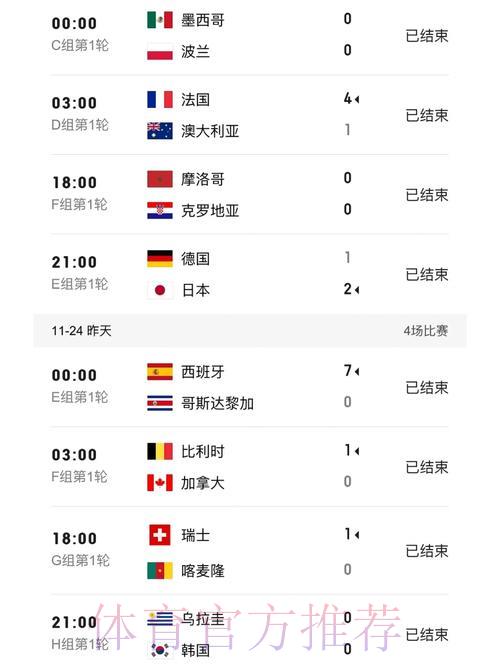 世界杯官方比分实时更新平台 世界杯官方比分实时更新平台