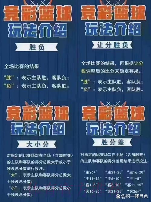 篮球世界杯竞猜玩法全面解析与入门攻略