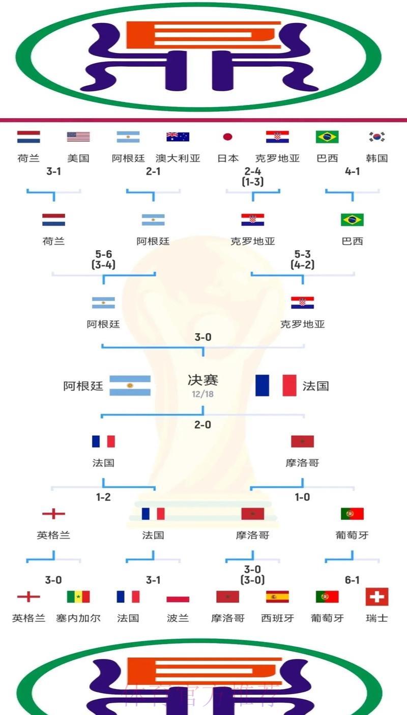 全面解析世界杯各参赛球队胜率背后的秘密