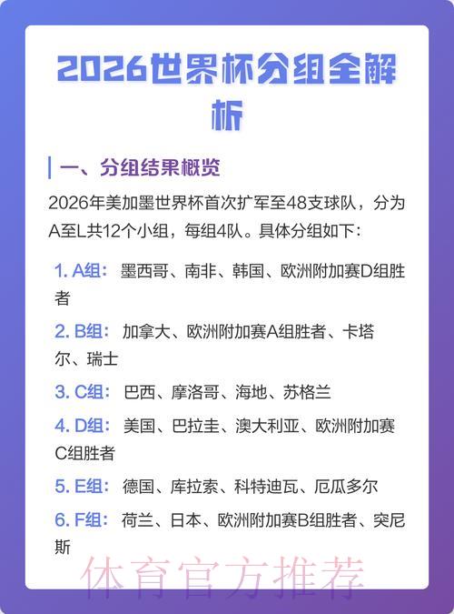 2026年世界杯淘汰赛全程赛制深度解析 2026年世界杯淘汰赛全程赛制深度解析