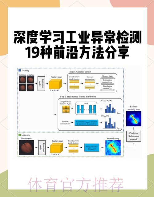 足球世界杯竞猜平台异常行为检测与识别方法